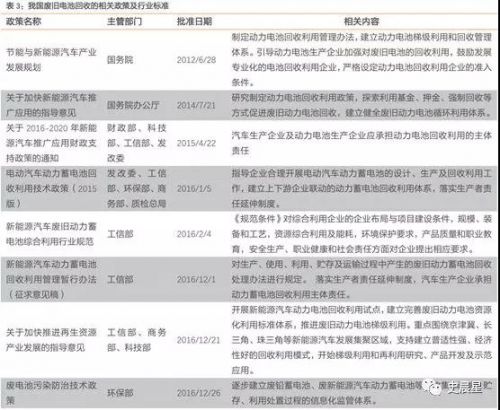 鋰電,動(dòng)力電池回收，新能源汽車