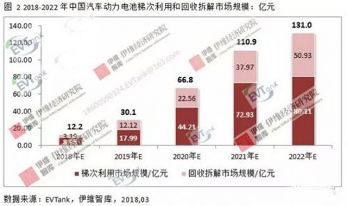 鋰電,動(dòng)力電池回收，新能源汽車