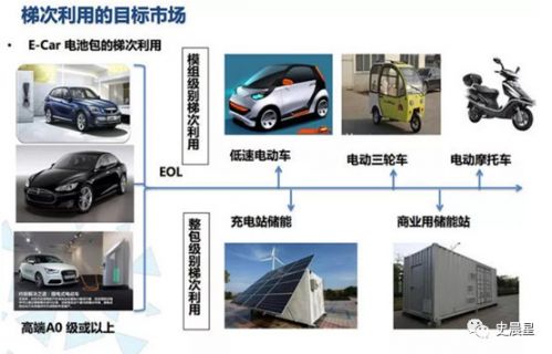 鋰電,動(dòng)力電池回收，新能源汽車