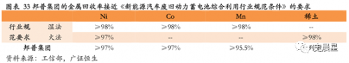 鋰電,動(dòng)力電池回收，新能源汽車