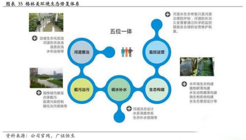 鋰電,動(dòng)力電池回收，新能源汽車