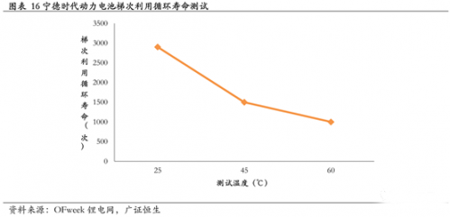 鋰電,動(dòng)力電池回收，新能源汽車