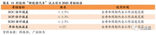 鋰電,動(dòng)力電池回收，新能源汽車