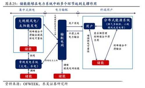 鋰電,動(dòng)力電池回收，新能源汽車