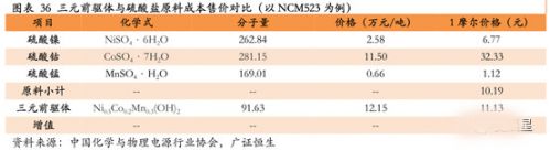 鋰電,動(dòng)力電池回收，新能源汽車