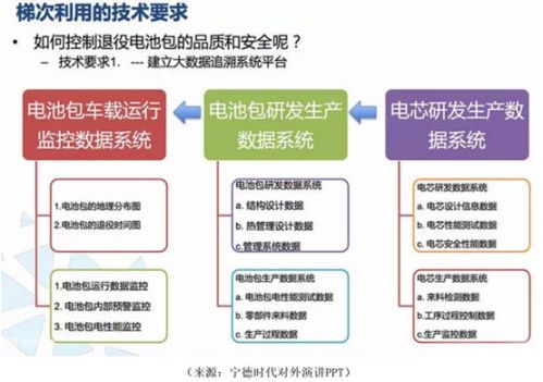 鋰電,動(dòng)力電池回收，新能源汽車