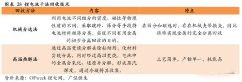 鋰電,動(dòng)力電池回收，新能源汽車