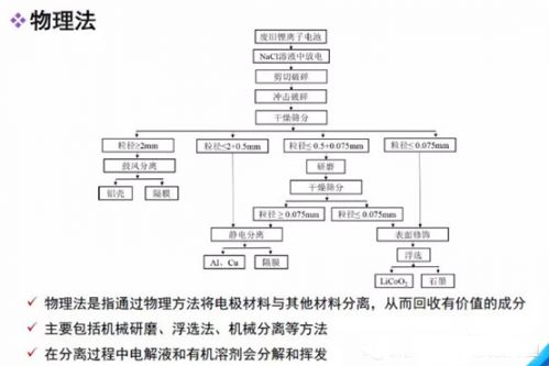 鋰電,動(dòng)力電池回收，新能源汽車