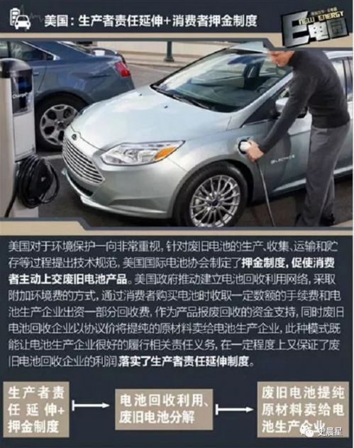鋰電,動(dòng)力電池回收，新能源汽車