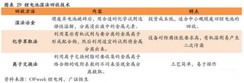 鋰電,動(dòng)力電池回收，新能源汽車