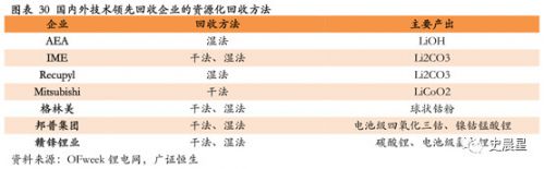 鋰電,動(dòng)力電池回收，新能源汽車