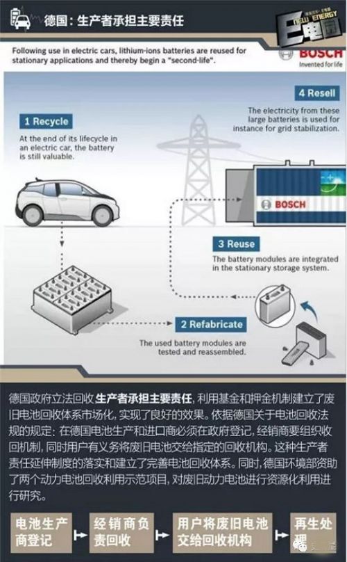 鋰電,動(dòng)力電池回收，新能源汽車