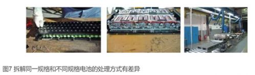 鋰電,動(dòng)力電池回收，新能源汽車