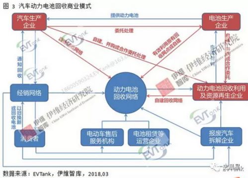 鋰電,動(dòng)力電池回收，新能源汽車