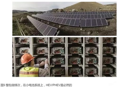 鋰電,動(dòng)力電池回收，新能源汽車