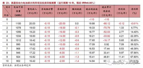 鋰電,動(dòng)力電池回收，新能源汽車