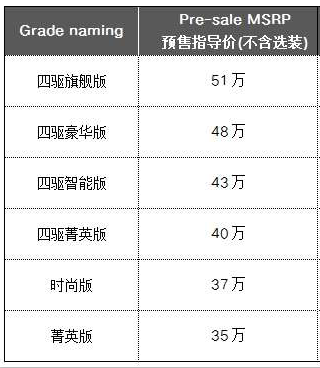全新英菲尼迪QX50預售價及配置信息曝光