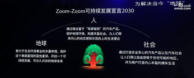 馬自達可持續發展戰略發布，2030年帶來更多驚喜