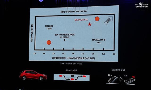 馬自達可持續發展戰略發布，2030年帶來更多驚喜