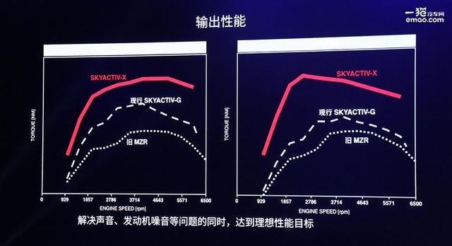 馬自達可持續發展戰略發布，2030年帶來更多驚喜