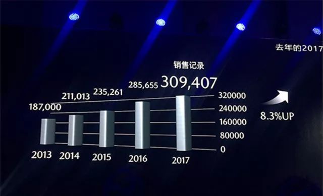 左右開弓 馬自達(dá)2019年量產(chǎn)Skyactice-X 2020年導(dǎo)入新能源