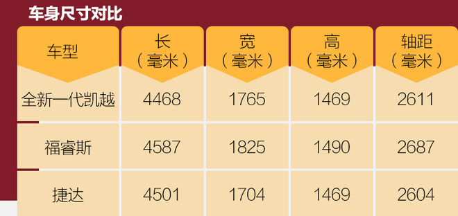 內外升級以求再創輝煌 實拍全新一代別克凱越