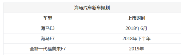 海馬新車規劃曝光 海馬E7將下半年上市
