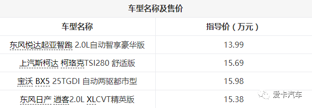 價格實惠，空間夠用還省油！家用SUV，這幾款值得推薦！