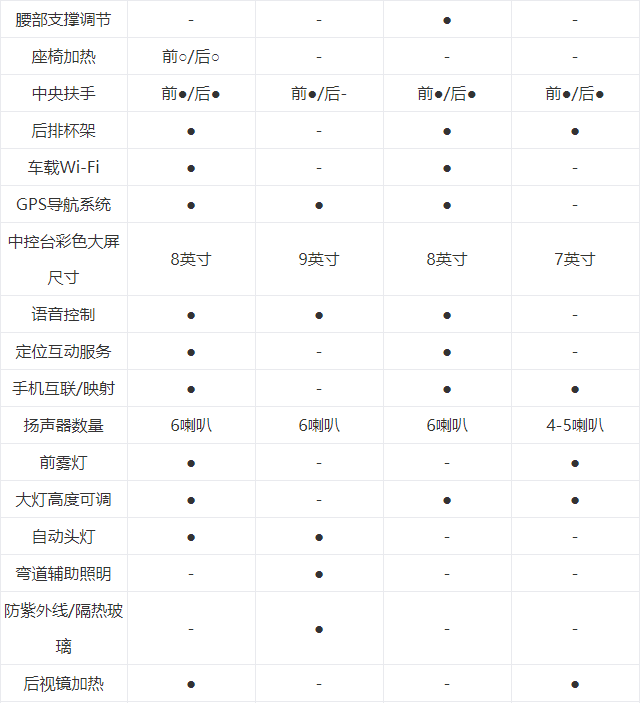 價格實惠，空間夠用還省油！家用SUV，這幾款值得推薦！