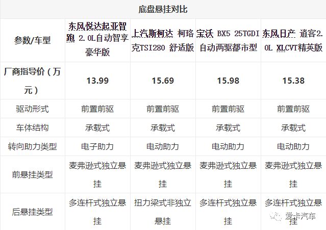 價格實惠，空間夠用還省油！家用SUV，這幾款值得推薦！