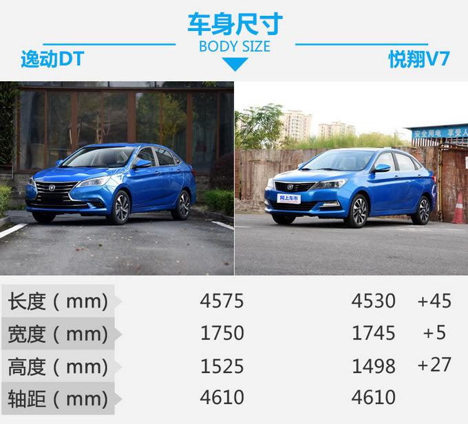 六萬的塊讓你感受豪華 長安逸動DT對比悅翔V7!