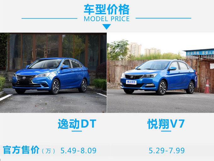 六萬的塊讓你感受豪華 長安逸動DT對比悅翔V7!