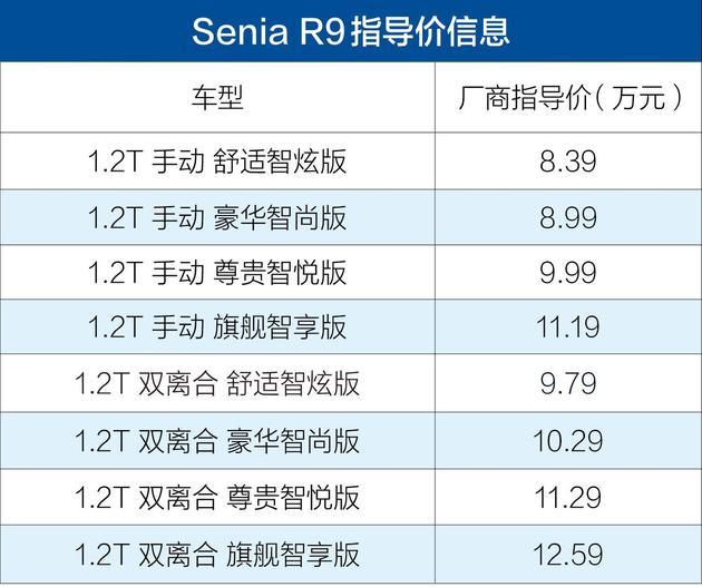 奔騰Senia R9對比長安CS75 做好細節才能脫穎而出