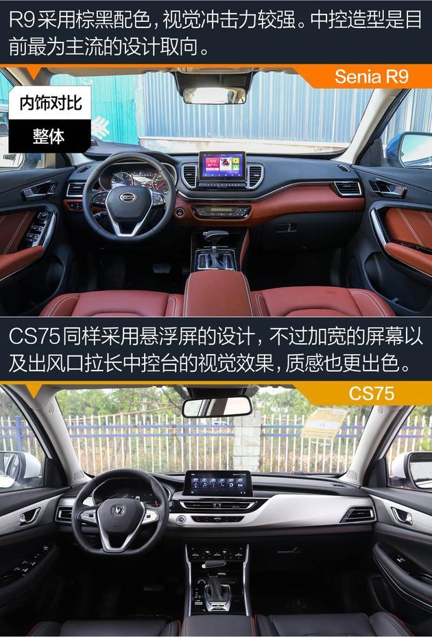 奔騰Senia R9對比長安CS75 做好細節才能脫穎而出