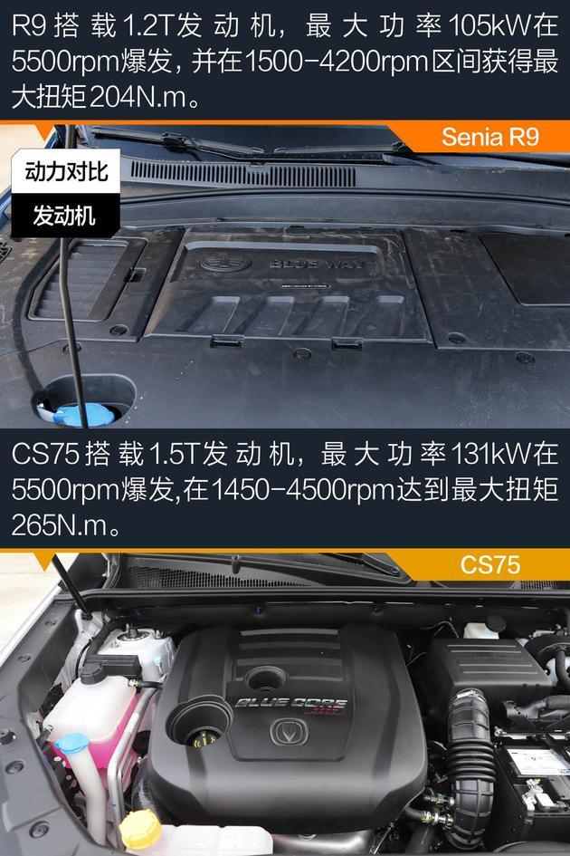奔騰Senia R9對比長安CS75 做好細節才能脫穎而出