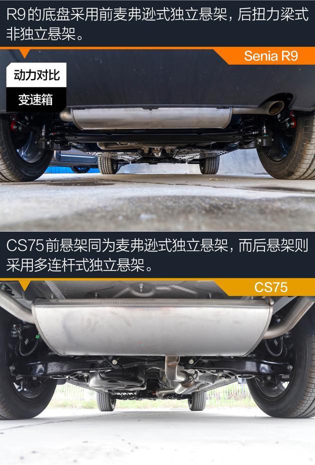 奔騰Senia R9對比長安CS75 做好細節才能脫穎而出