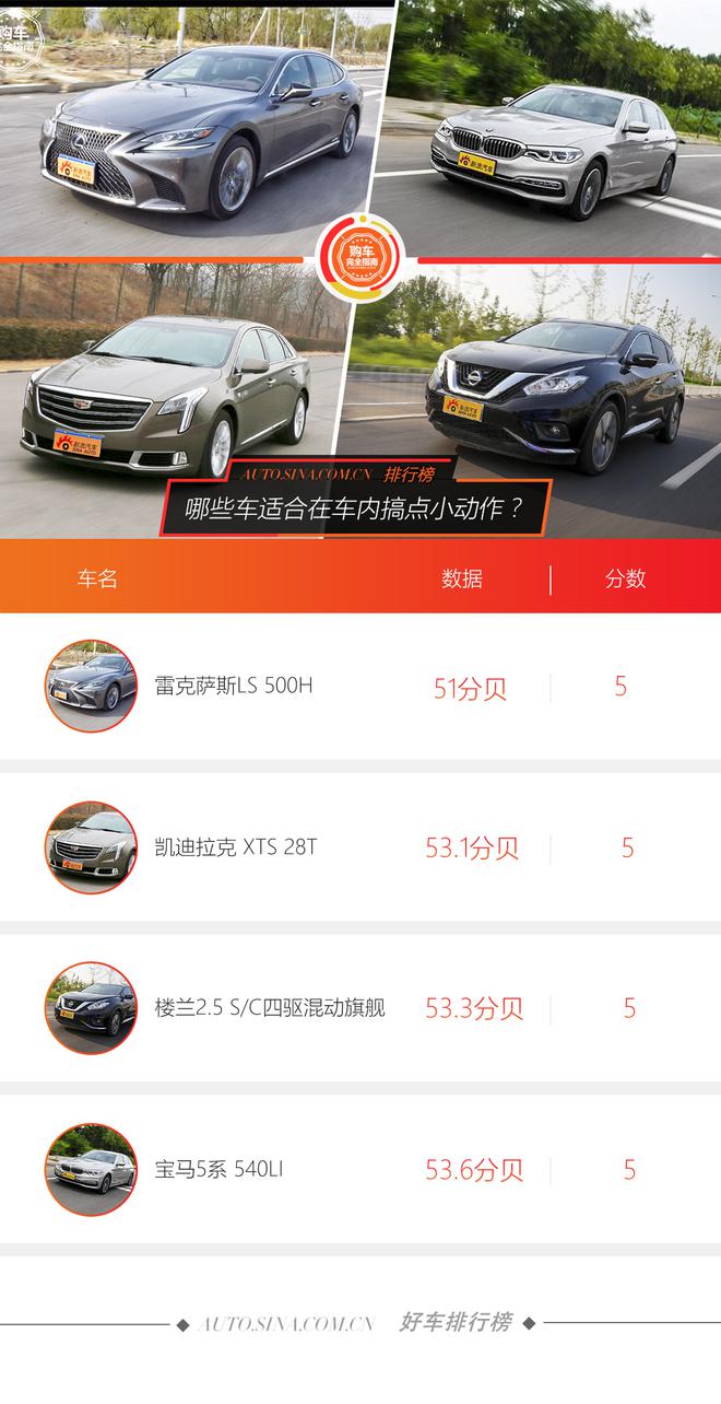 好車排行榜 哪些車適合在車內搞點小動作？
