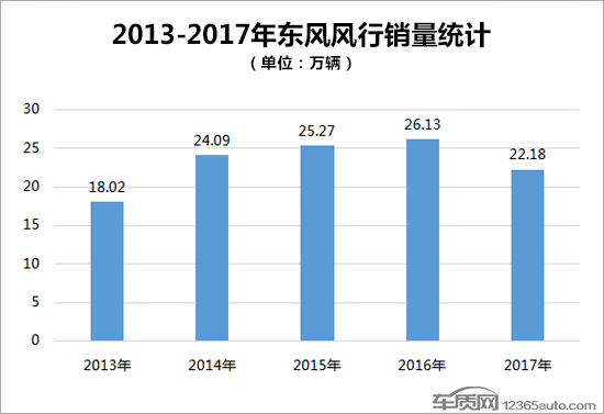投訴，東風風行投訴,東風風行銷量
